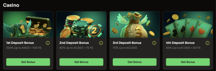 Oversigt over kasinobonusser fra 1. til 4. indbetaling med bonusprocenter og gratis spins